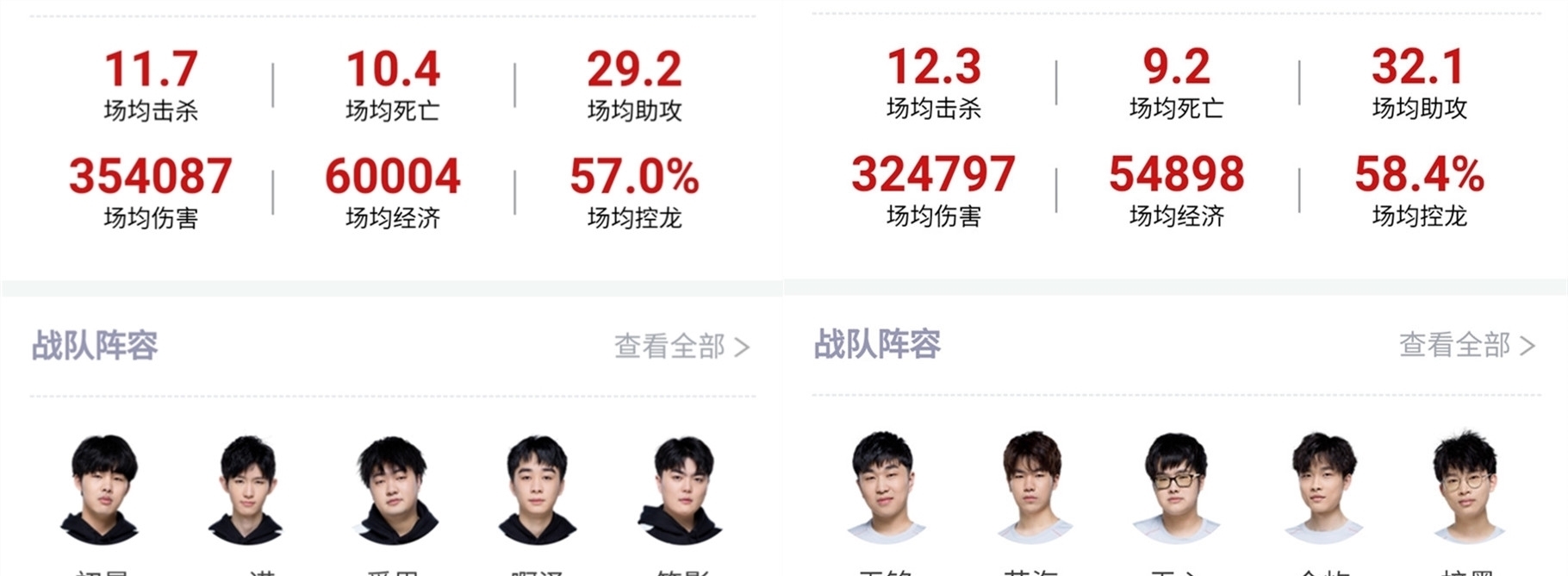 误率高的偷